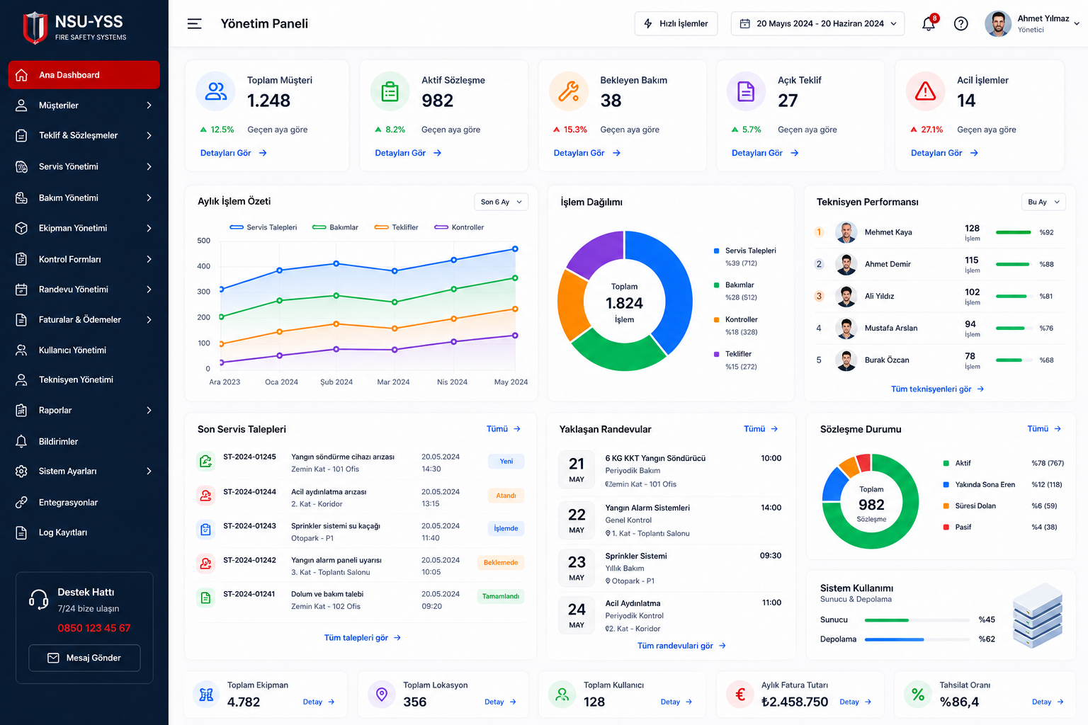 Yönetim dashboard